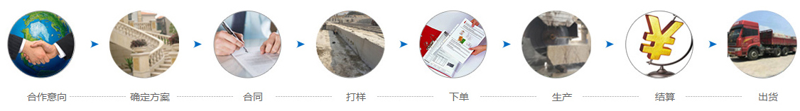 采购流程